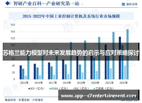 苏格兰能力模型对未来发展趋势的启示与应对策略探讨 苏格兰能力模型对未来发展趋势的启示与应对策略探讨