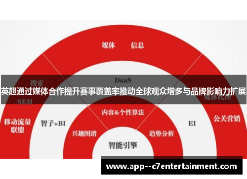 英超通过媒体合作提升赛事覆盖率推动全球观众增多与品牌影响力扩展