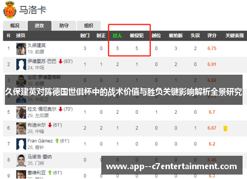 久保建英对阵德国世俱杯中的战术价值与胜负关键影响解析全景研究