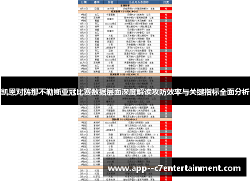 凯恩对阵那不勒斯亚冠比赛数据层面深度解读攻防效率与关键指标全面分析