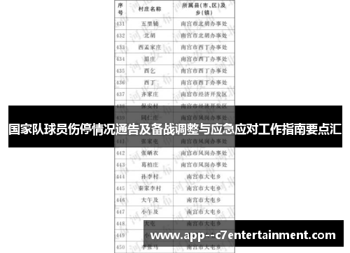 国家队球员伤停情况通告及备战调整与应急应对工作指南要点汇 国家队球员伤停情况通告及备战调整与应急应对工作指南要点汇