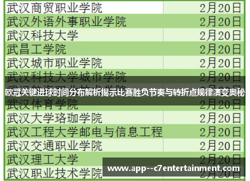 欧冠关键进球时间分布解析揭示比赛胜负节奏与转折点规律演变奥秘