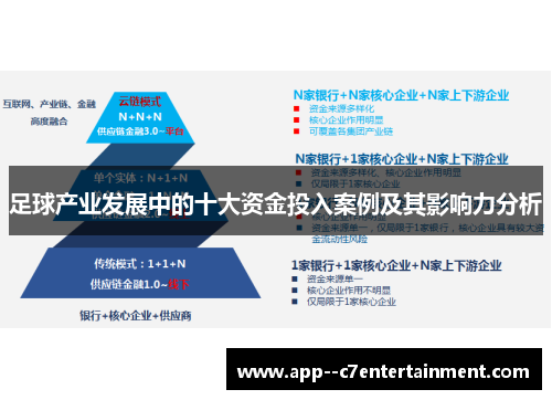 足球产业发展中的十大资金投入案例及其影响力分析