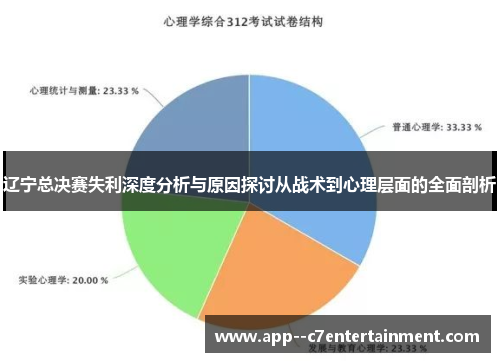 辽宁总决赛失利深度分析与原因探讨从战术到心理层面的全面剖析