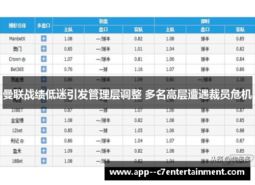 曼联战绩低迷引发管理层调整 多名高层遭遇裁员危机